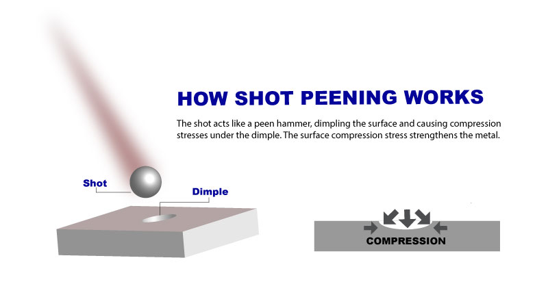 Shot Peening Process