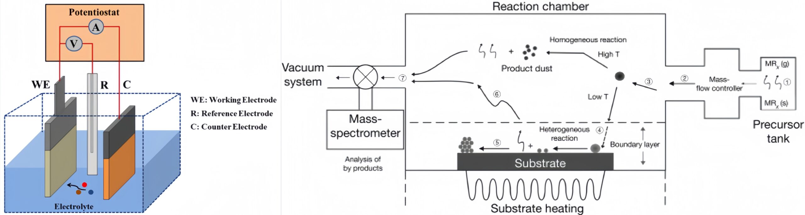 At Ehisen, we tailor brush coating and staged sintering of precious-metal layers on titanium anodes to your operating conditions—boosting lifetime, efficiency, and batch consistency.
