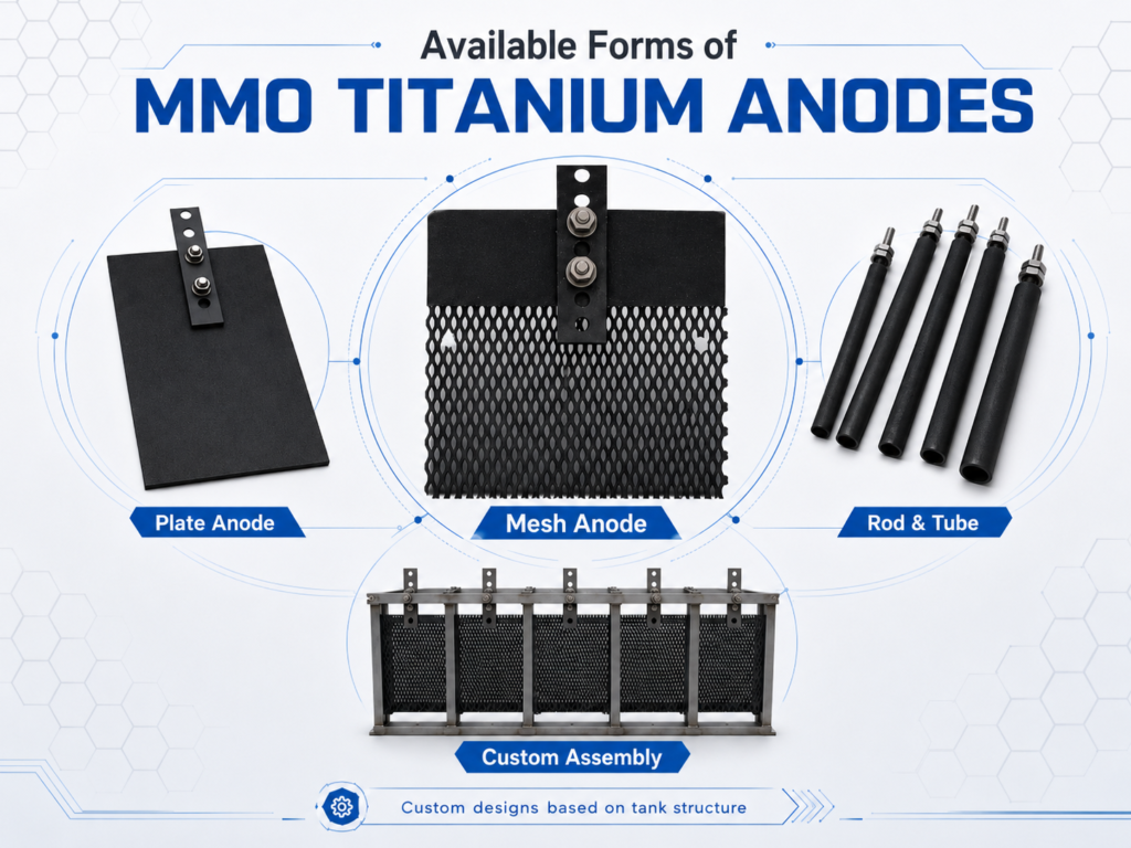 MMO anode for metal recovery MMO anode for metal recovery