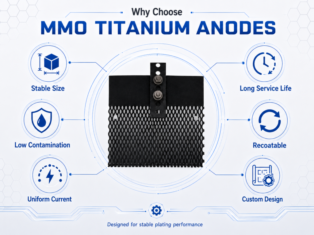 titanium mesh anode for electroplating