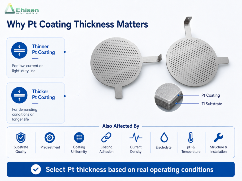 platinized titanium anode platinized titanium anode