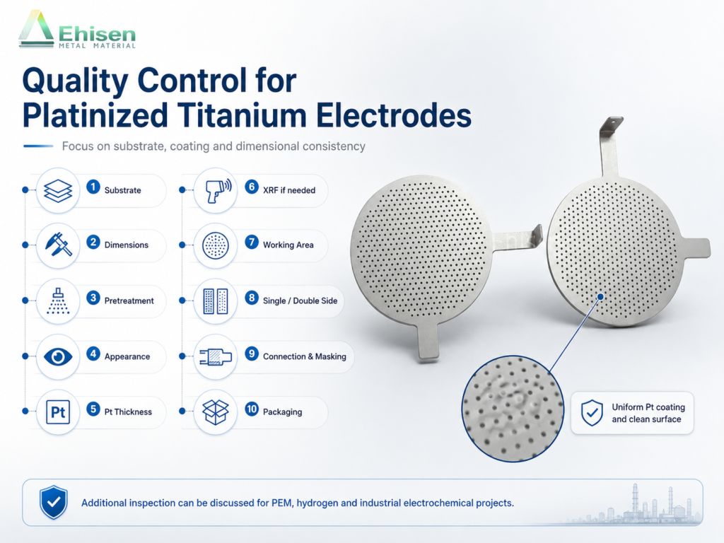 platinum coated titanium mesh