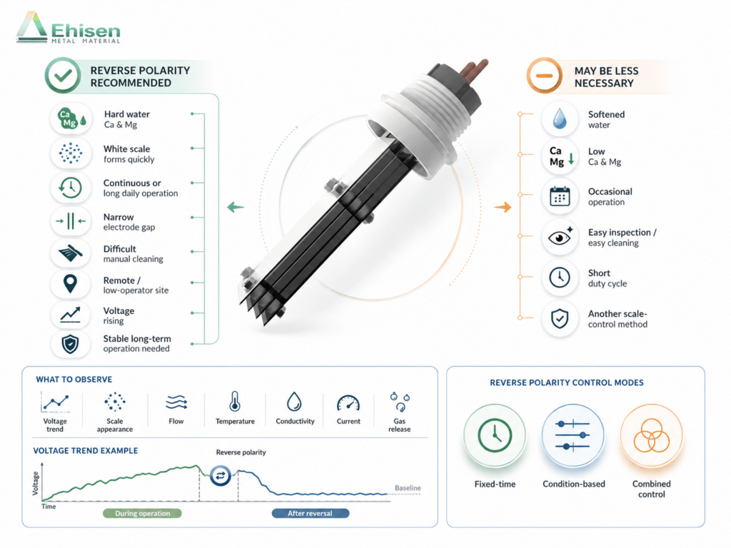 How to determine reverse polarity requirements for sodium hypochlorite generator electrodes