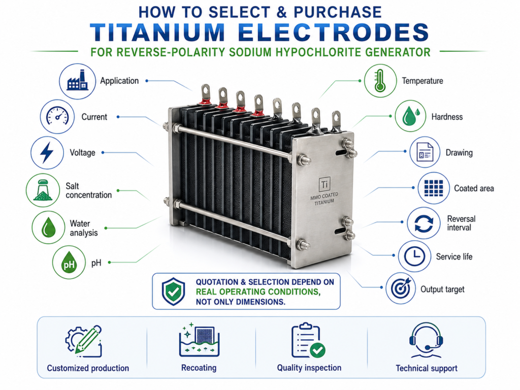 How to select coated titanium electrodes for reverse polarity sodium hypochlorite generators